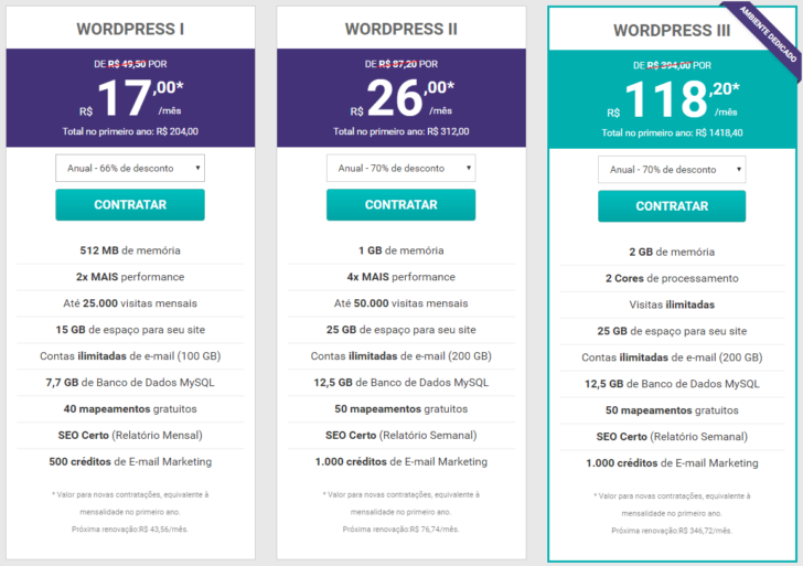 Planos da hospedagem WordPress KingHost