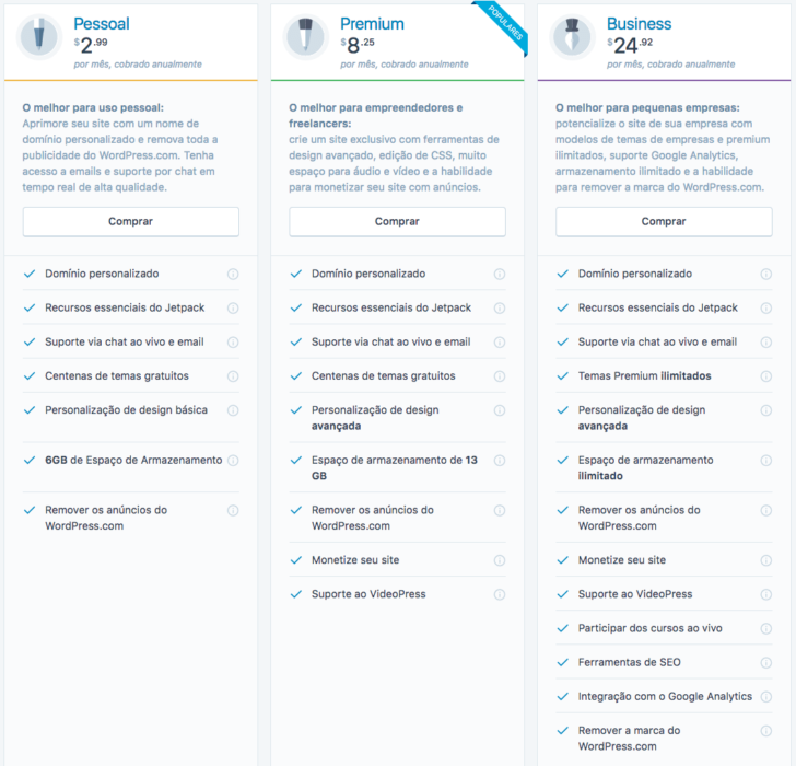 Planos WordPress.com