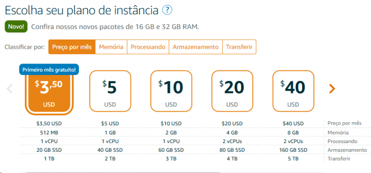 Planos disponíveis para o Lightsail na versão SO Linux.