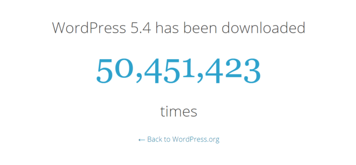 A versão 5.4 do WordPress já teve mais de 50 milhões de downloads
