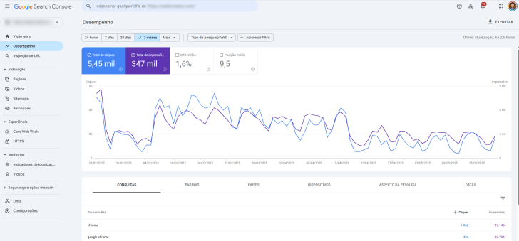 Exemplo de relatório do Google Search Console