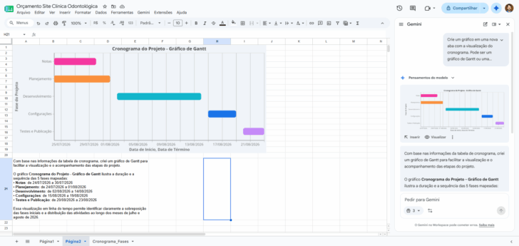 O Gemini gerou um cronograma do projeto usando um gráfico de Gantt