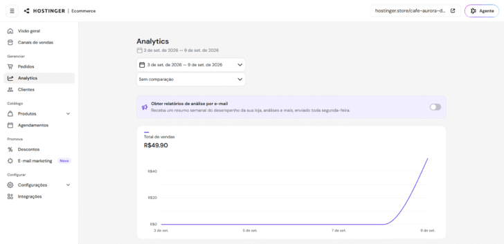 A área de Analytics exibe dados sobre as vendas ao longo do tempo