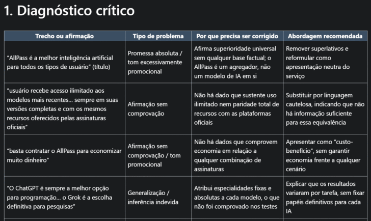 Trecho da análise gerada pelo Claude